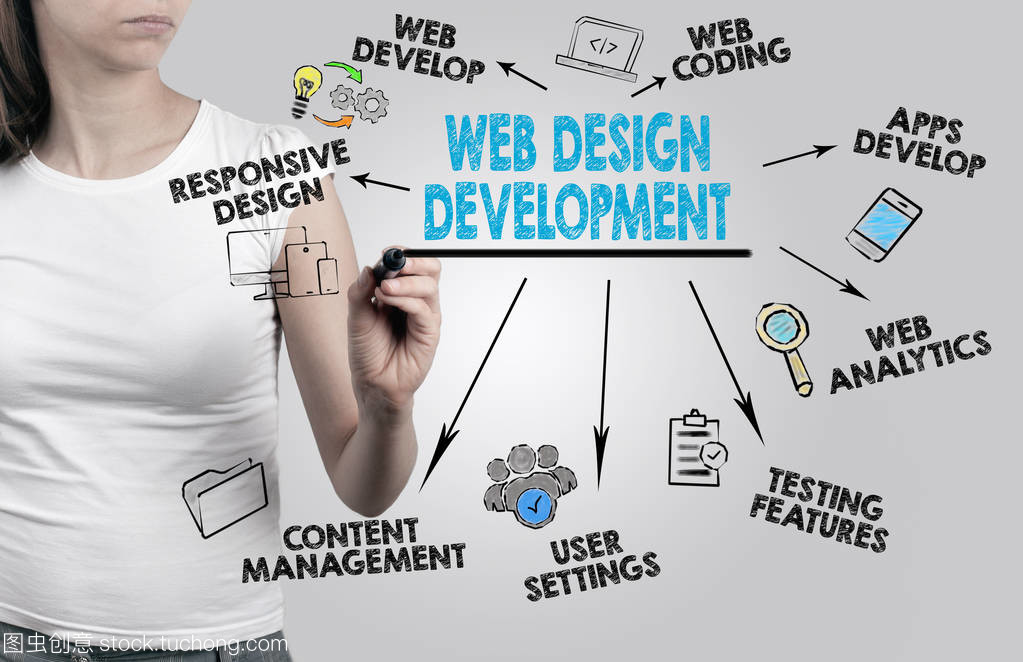 美麗的女人寫(xiě)作。網(wǎng)站設(shè)計(jì)與開(kāi)發(fā)的概念