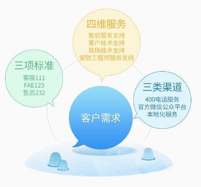 匠心定制，智護未來 中維世紀以技術服務體系賦能客戶價值